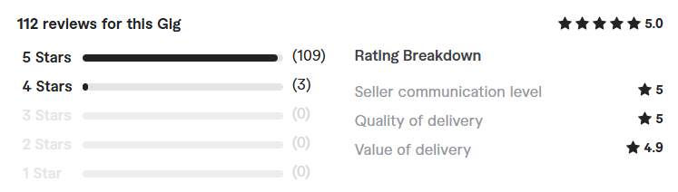 amazon fba consultant, business mentor review