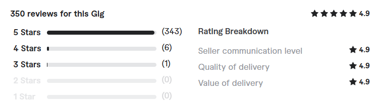 amazon mentor review