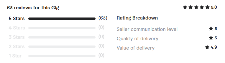 asp dot net core mvc review
