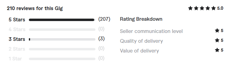 beta read and provide feedback review