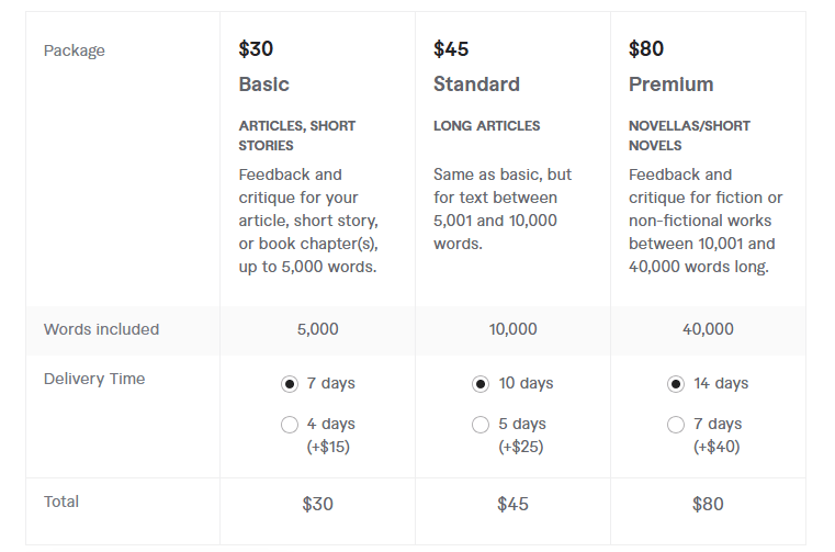 beta read, critique, and provide feedback on your writing pricing