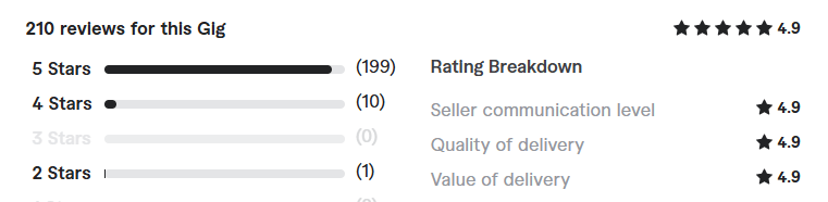 beta read your book and provide thoughtful feedback review