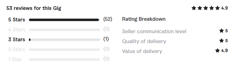 beta read your manuscript review