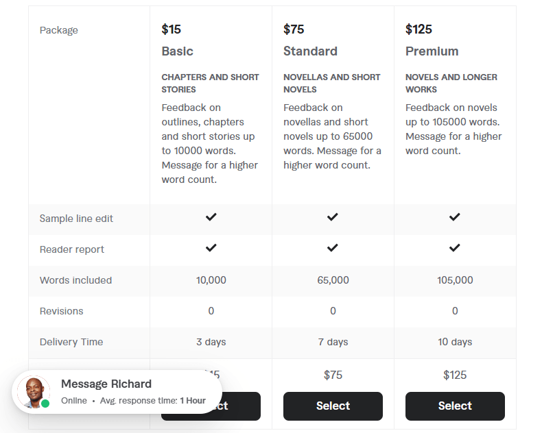 beta read your novel and provide honest feedback pricing