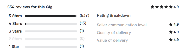 beta read your novel and provide honest feedback review