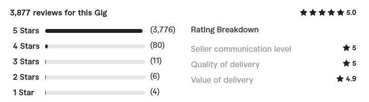 book editing and proofreading review