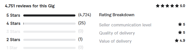 book editor and professional proofreader review