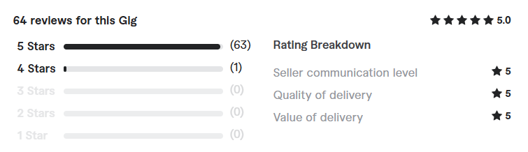 book promotion and ebook marketing review