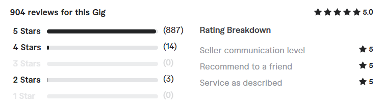 clickfunnels expert level funnel review