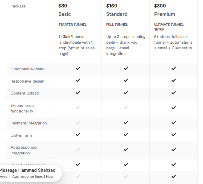 clickfunnels landing page pricing