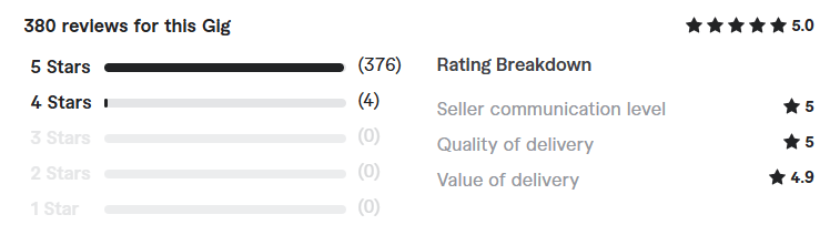 clickfunnels landing page review