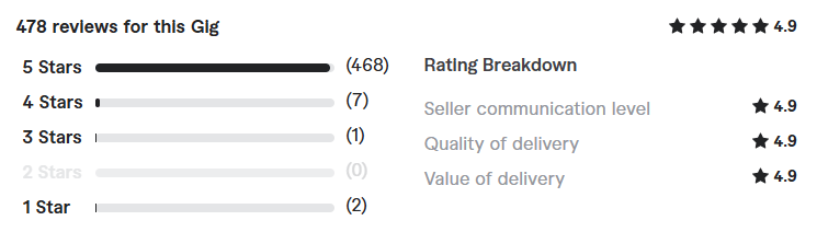 clickfunnels membership site expert review