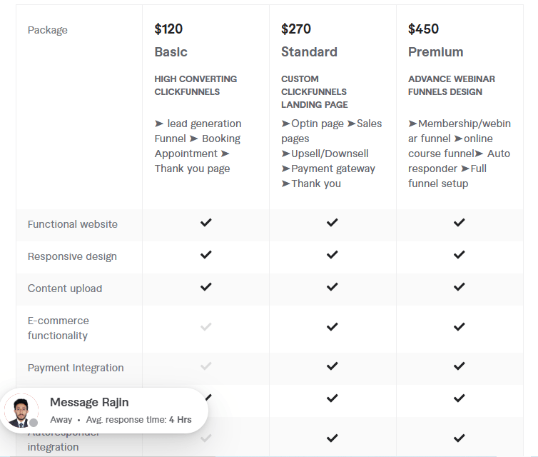clickfunnels sales funnel pricing