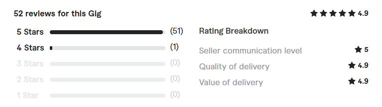 complete golang apps and solutions review