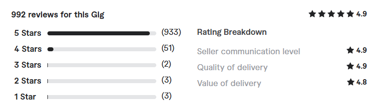 create book cover design