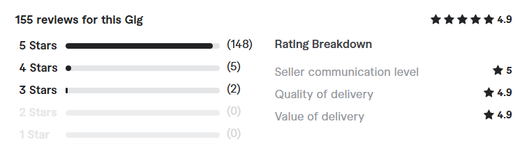 design a minimal book cover review