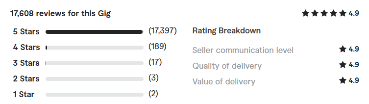 design a professional book cover review