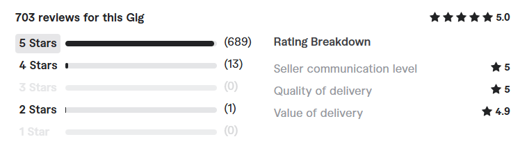 design a unique book cover review