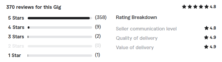 design creative, professional book or ebook cover review