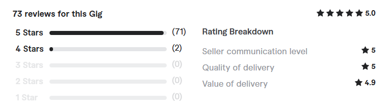 develop, fix your backend review