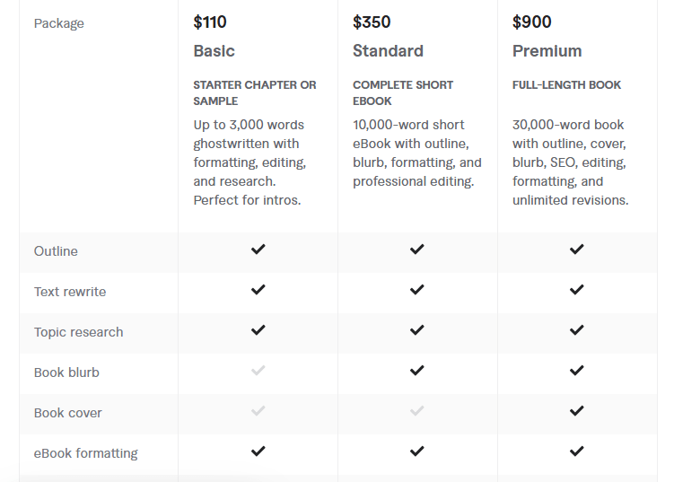 ebook ghostwriter and book writer with captivating plots pricing