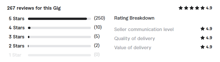 ebook ghostwriter and book writer with captivating plots review