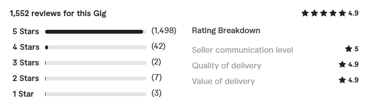 ecommerce seo on shopify store review