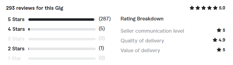 edit and proofread your book without ai