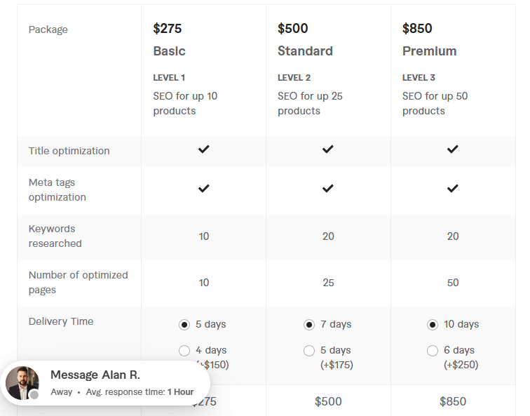 expert ecommerce SEO services pricing