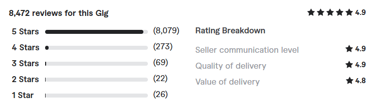 expert ecommerce SEO services review
