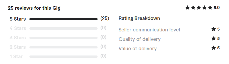 fast microservices, saas backends, and apis in golang review