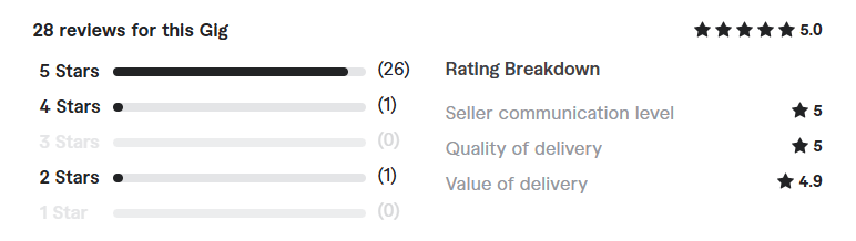 fix the program in golang , go programming language review