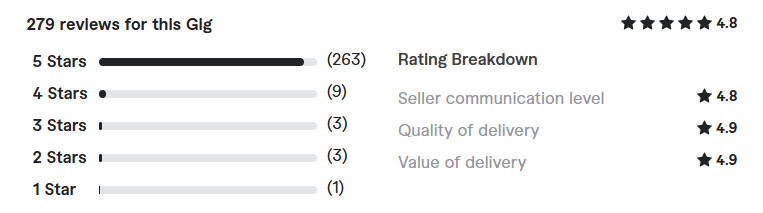 ghostwrite a book or ebook review