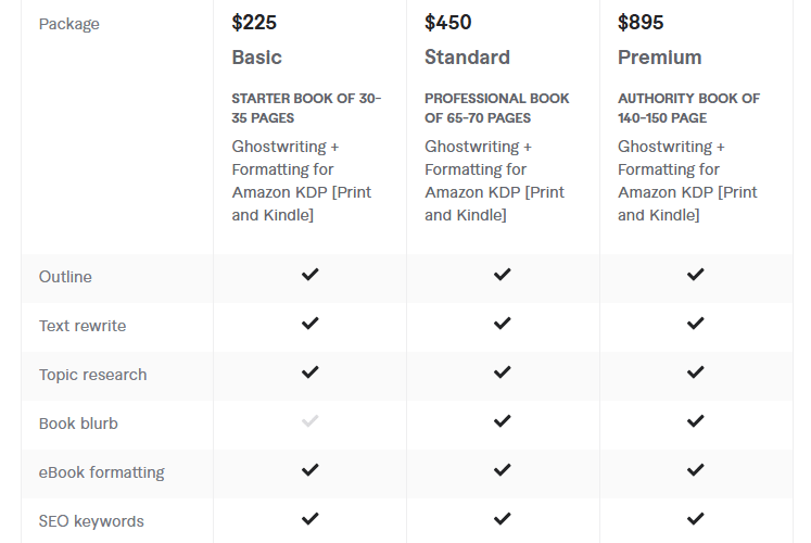 ghostwrite and format your business or leadership book or ebook pricing