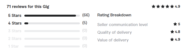 ghostwrite and format your business or leadership book or ebook review