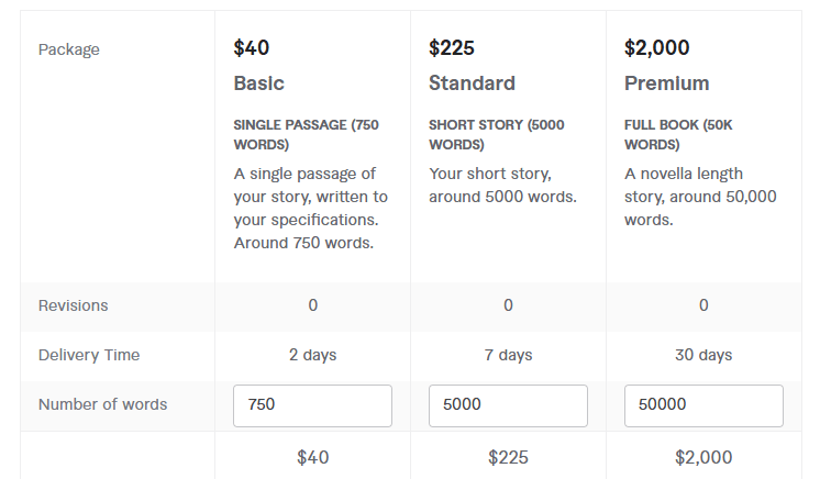 ghostwrite your fantasy short story or novel pricing