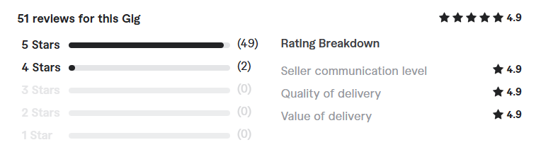 ghostwrite your fantasy short story or novel review