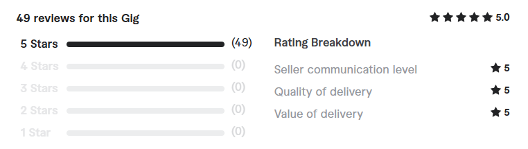 golang web app, rest api and projects review