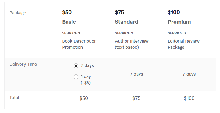 professional book marketing and promotion pricing