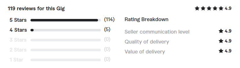 promote your KDP amazon book review