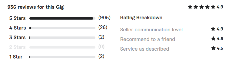 promote your ebook review