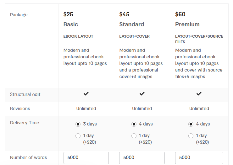 redesign your current ebook pricing