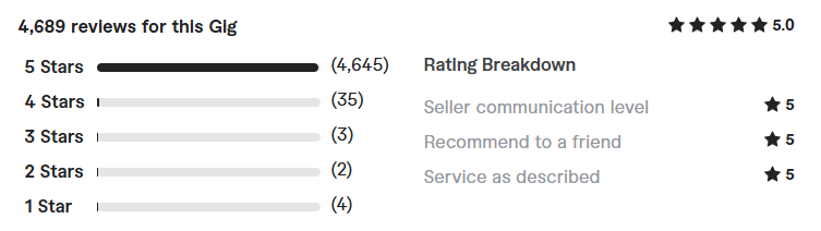 redesign your current ebook review