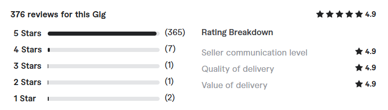 seo geo aeo service for wordpress shopify review