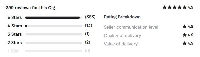 setup clickfunnels review