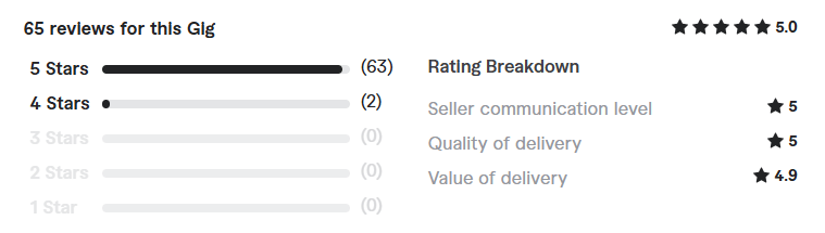 website c sharp asp dot net core review