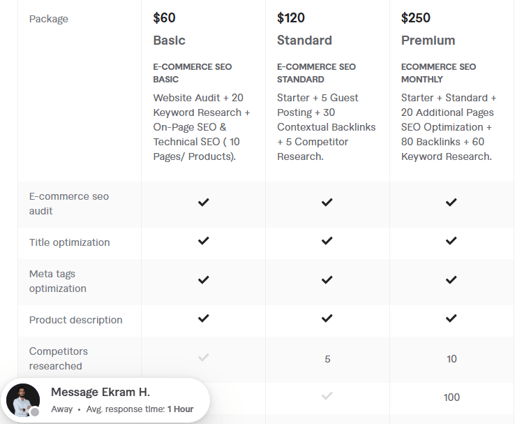woocommerce, bigcommerce SEO services pricing