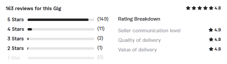 woocommerce, bigcommerce SEO services review