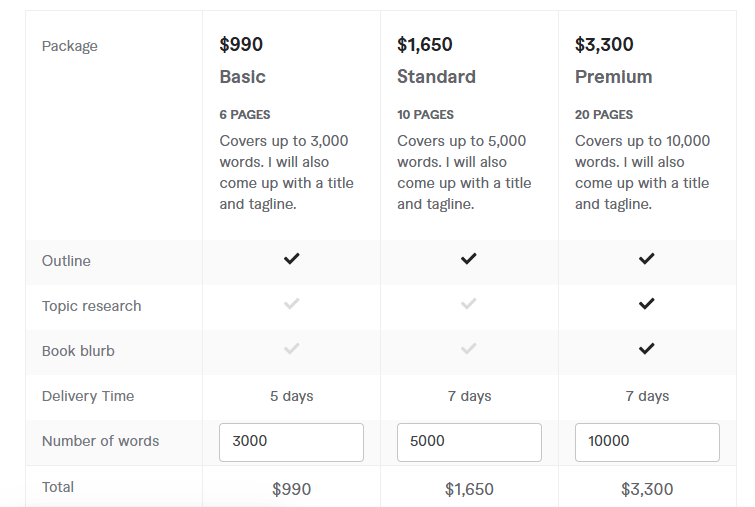 write book or ebook pricing