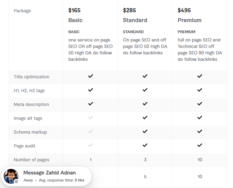 SEO of wordpress pricing
